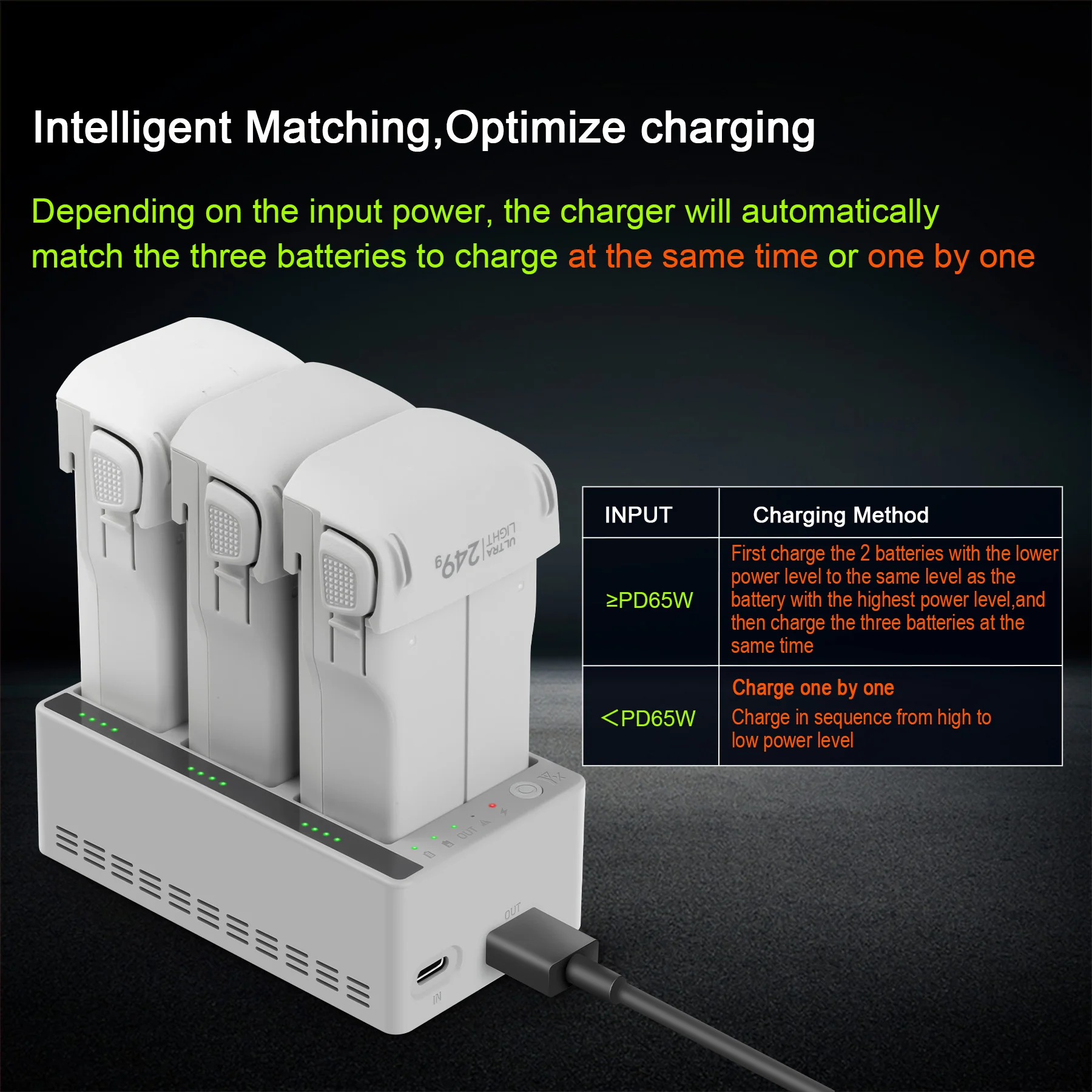 Hub de Carregamento para DJI L - Drone Charging Hub avaliação e preço